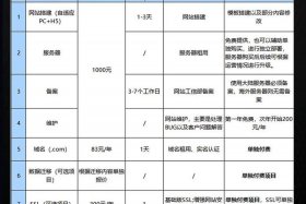 电商网站建设价格，电商网站建设价格怎么算