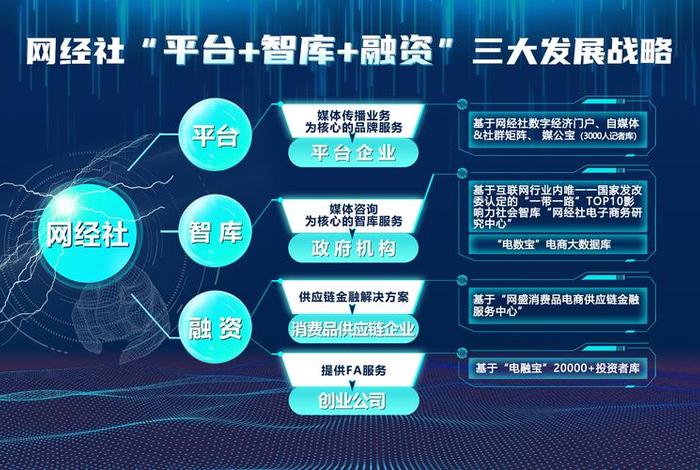 电商平台供应链金融是什么；电商平台供应链金融是什么工作