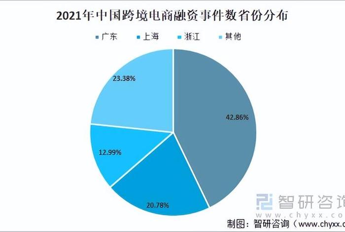 跨境电商产业发展再提速 跨境电商产业发展再提速的原因 跨境电商产业发展再提速 跨境电商产业发展再提速的原因