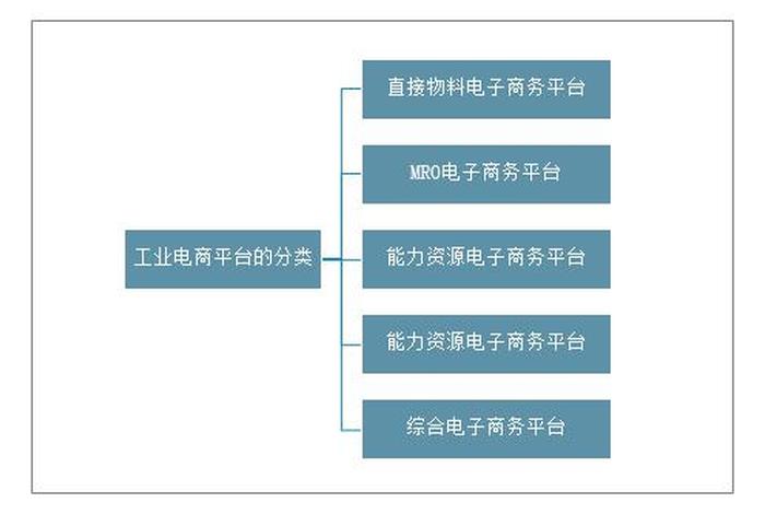 工业电商是什么（工业电商是什么行业）