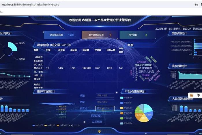 电商大数据查询平台源码（电商大数据查询平台源码是什么）