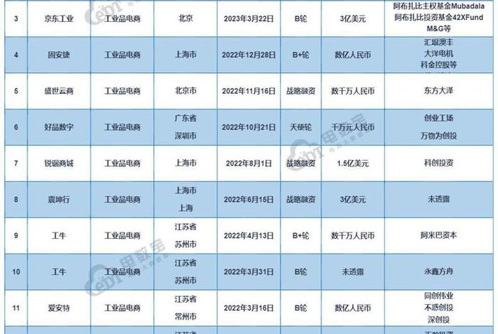 工业品电商平台的上市公司 工业品电商平台的上市公司有几家 工业品电商平台的上市公司 工业品电商平台的上市公司有几家