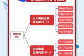 做电商如何起步快呢；做电商如何起步快呢知乎