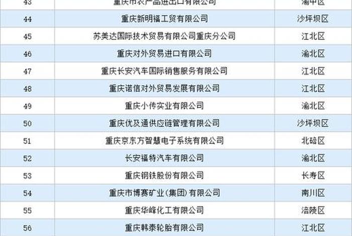 重庆电商平台公司排名(重庆电商平台公司排名榜) 重庆电商平台公司排名(重庆电商平台公司排名榜)