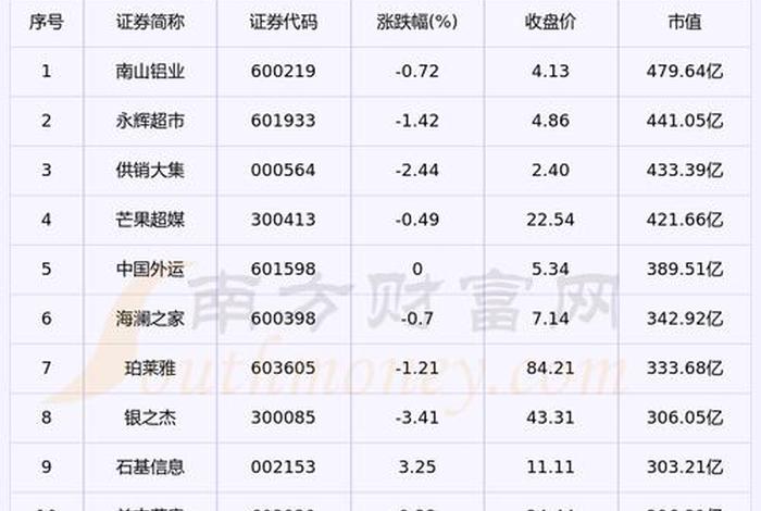 电商股票一览表洪汇集团（电商股票一览表）