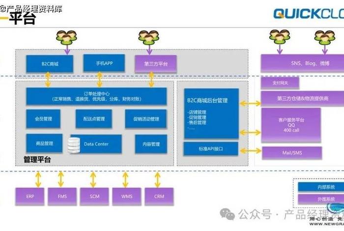 校园电商平台建设方案;校园电商平台建设方案模板 校园电商平台建设方案;校园电商平台建设方案模板
