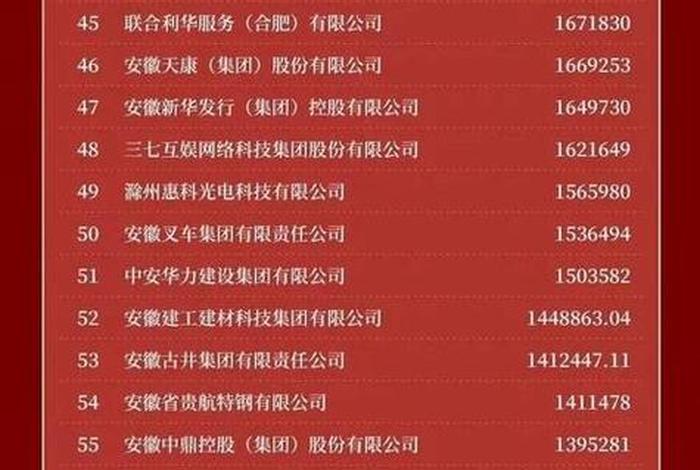 电商安徽、安徽电商企业名单