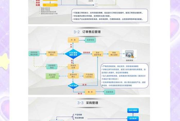 设计电商订单表的索引优化方案,设计电商订单表的索引优化方案怎么写 设计电商订单表的索引优化方案,设计电商订单表的索引优化方案怎么写