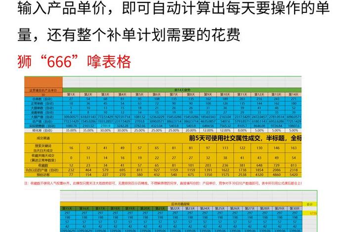 多多电商roi计算器,拼多多roi计算公式 多多电商roi计算器,拼多多roi计算公式