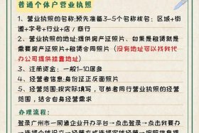 电商执照怎么在网上注册 电商执照怎么在网上注册公司