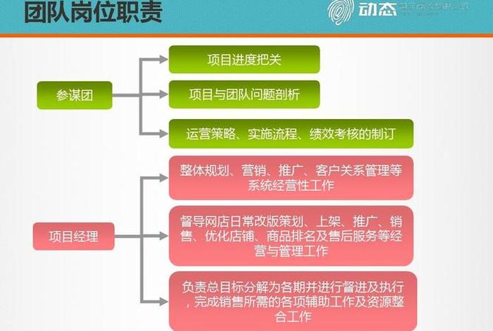 电商部门比武大赛 - 电商部门比武大赛活动方案 电商部门比武大赛 - 电商部门比武大赛活动方案