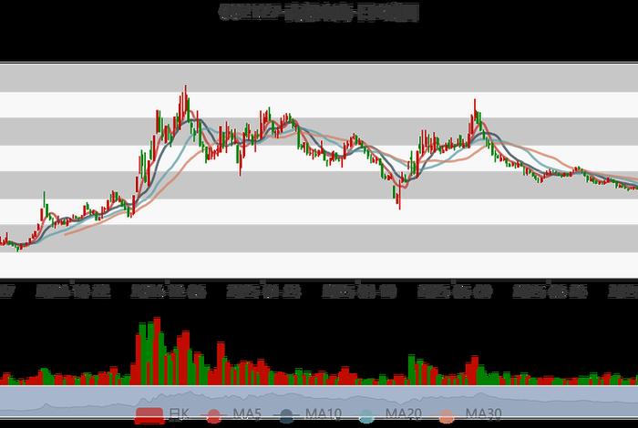 南极电商股吧(南极电商股吧东方财富网) 南极电商股吧(南极电商股吧东方财富网)