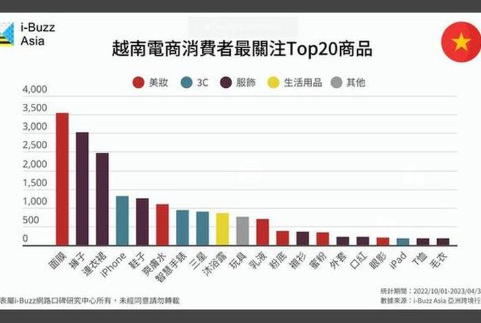 越南电商平台排名前十;越南电商平台排名前十名 越南电商平台排名前十;越南电商平台排名前十名