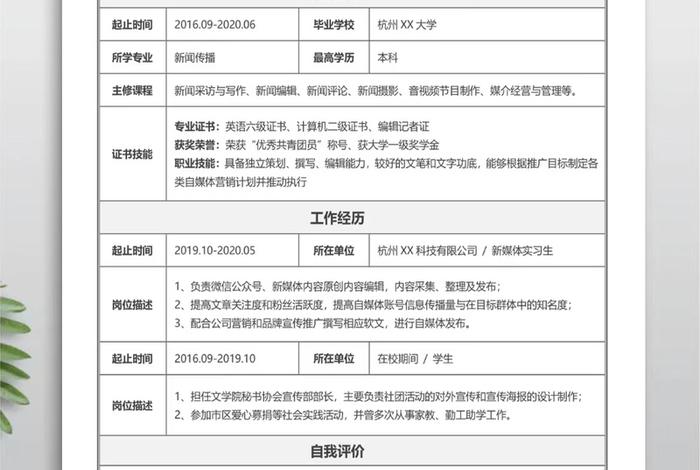 电商简历模板；电商简历模板中专