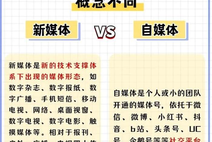 电商新媒体是做什么的；电商新媒体是做什么的呢