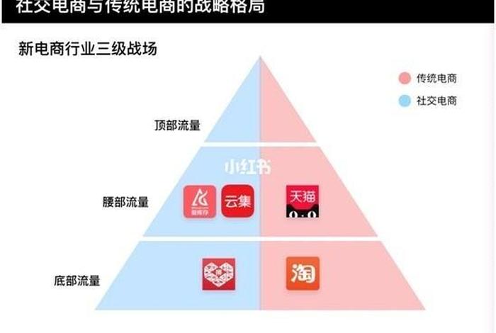 电商四个附图指什么、电商四个附图指什么意思