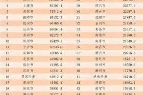 泉州电商排名；泉州电商排名前十