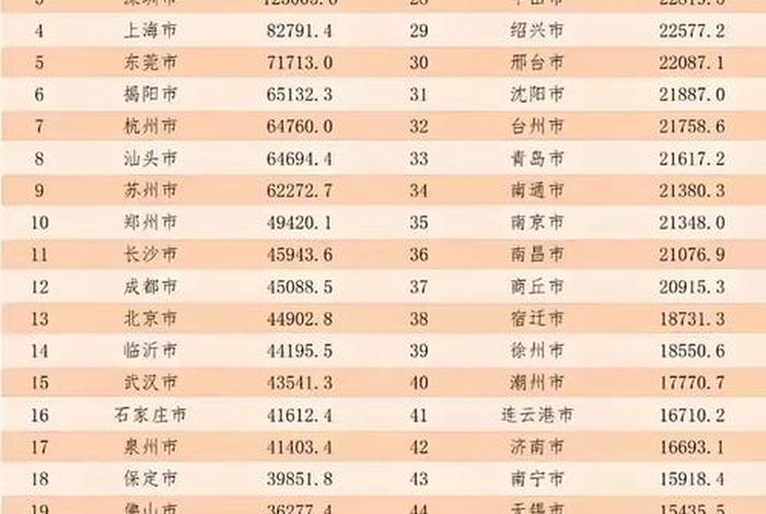 泉州电商排名；泉州电商排名前十