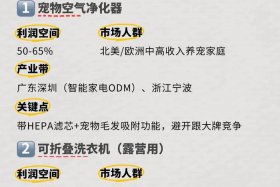 电商什么产品利润高，电商什么产品比较好做