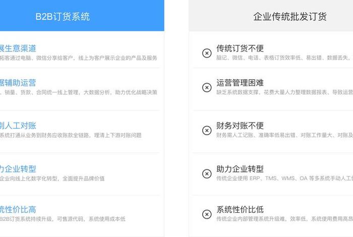 跨境电商吧b2b概念、跨境电商吧b2b概念是什么 跨境电商吧b2b概念、跨境电商吧b2b概念是什么