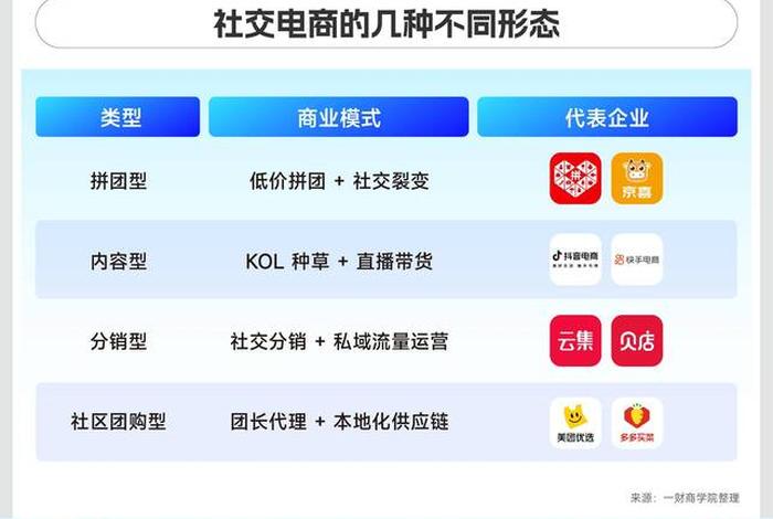 兴趣电商和社交电商的区别(兴趣电商和社交电商的区别在哪) 兴趣电商和社交电商的区别(兴趣电商和社交电商的区别在哪)