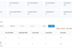scrm电商私域流量管理系统（电商私域流量是什么意思）