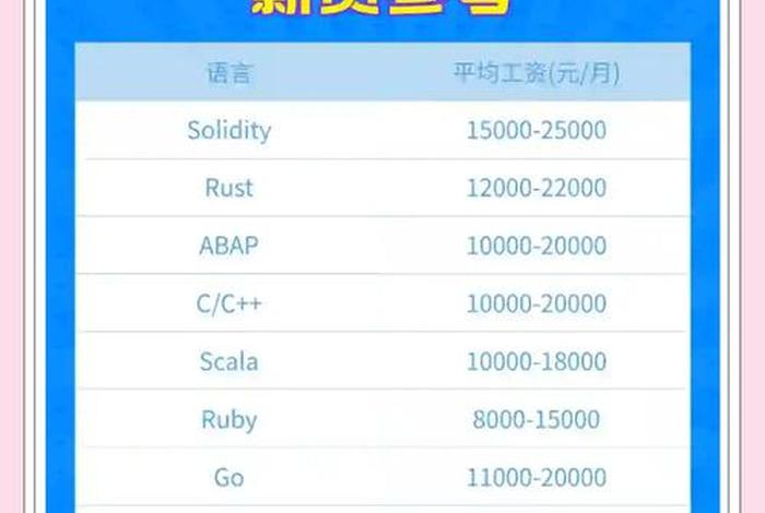 成都电商设计工资多少钱一个月,成都电商设计工资多少钱一个月啊 成都电商设计工资多少钱一个月,成都电商设计工资多少钱一个月啊