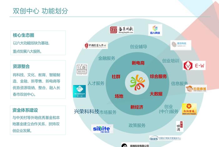 电商创新之处 - 电商的创新之处