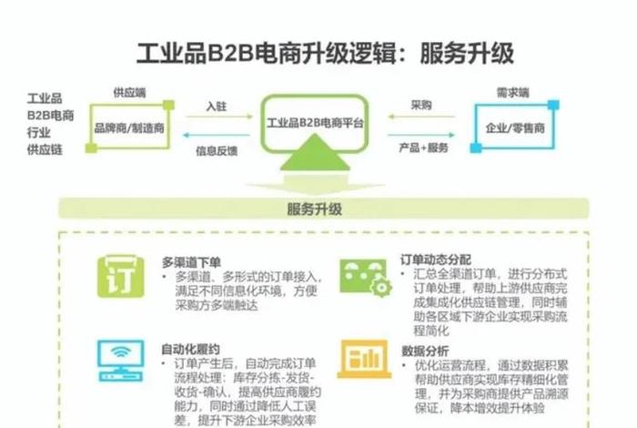 工业品电商平台优势 - 工业品电商平台优势和劣势
