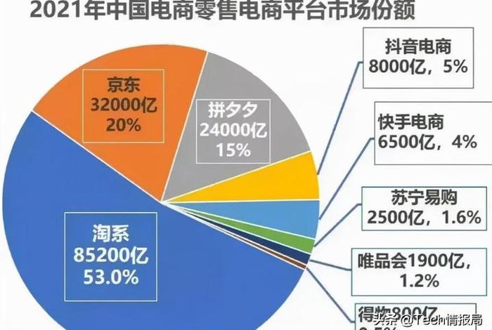 电商价格战最严重的地方；电商价格战给市场带来的影响
