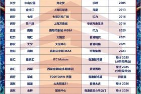 上海大型电商公司、上海大型电商公司排行榜