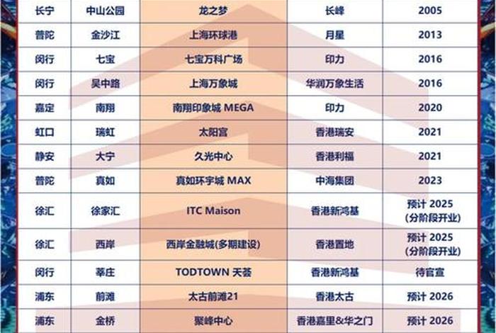 上海大型电商公司、上海大型电商公司排行榜 上海大型电商公司、上海大型电商公司排行榜