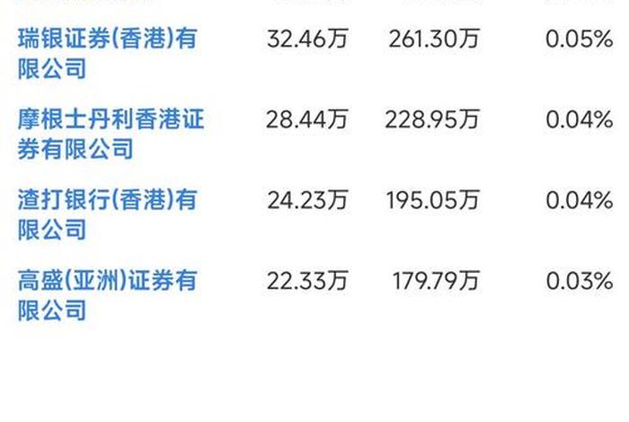 南极电商有退市风险、公告显示,南极电商1月21日将有8.55亿股限售股