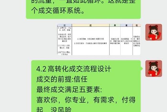 电商怎么样促成交易成交；电商怎么样促成交易成交呢