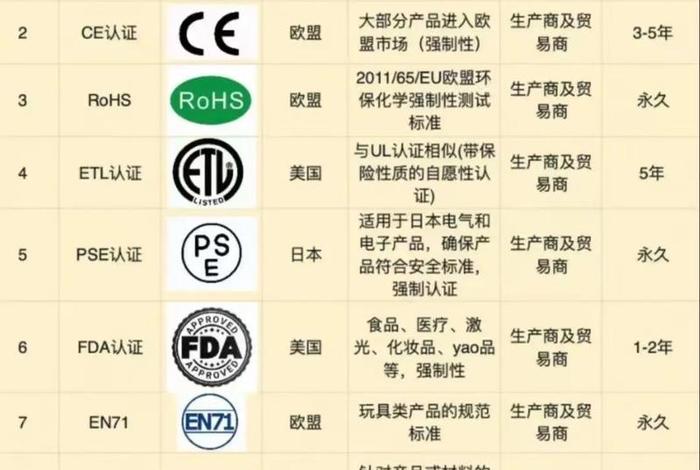 跨境电商美国站要什么资质 - 跨境电商美国站要什么 跨境电商美国站要什么资质 - 跨境电商美国站要什么