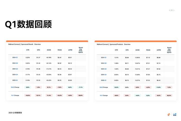 电商cph是什么意思 电商中的cpc是什么意思