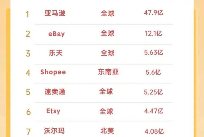 跨境电商供应链平台、跨境电商供应链平台排名