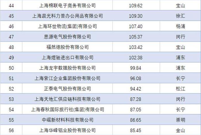 上海互联网公司排名 上海互联网公司排名榜 上海互联网公司排名 上海互联网公司排名榜