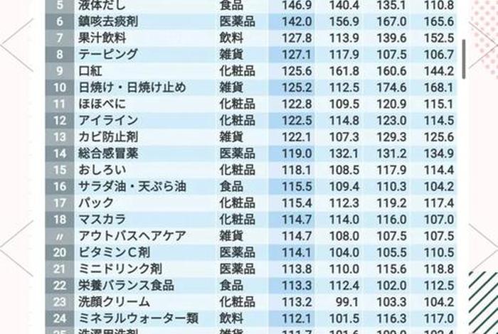 日本电商什么产品比较好卖;日本电商什么产品比较好卖呢 日本电商什么产品比较好卖;日本电商什么产品比较好卖呢