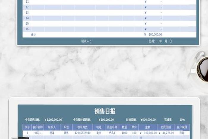 电商运营每日工作日报模板;电商运营每日工作日报模板怎么写 电商运营每日工作日报模板;电商运营每日工作日报模板怎么写