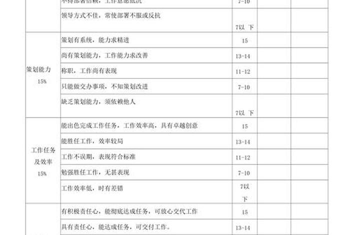 电商运营考核指标、电商运营考核指标有哪些 电商运营考核指标、电商运营考核指标有哪些