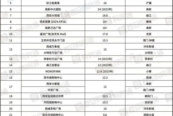 西安电商公司排名前十 - 西安前十电商公司有哪些 西安电商公司排名前十 - 西安前十电商公司有哪些