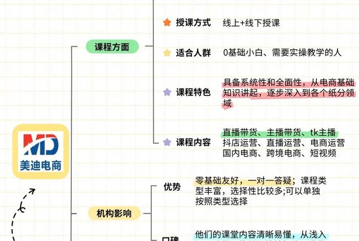 美迪电商培训怎么样（美迪电商培训怎么样知乎）