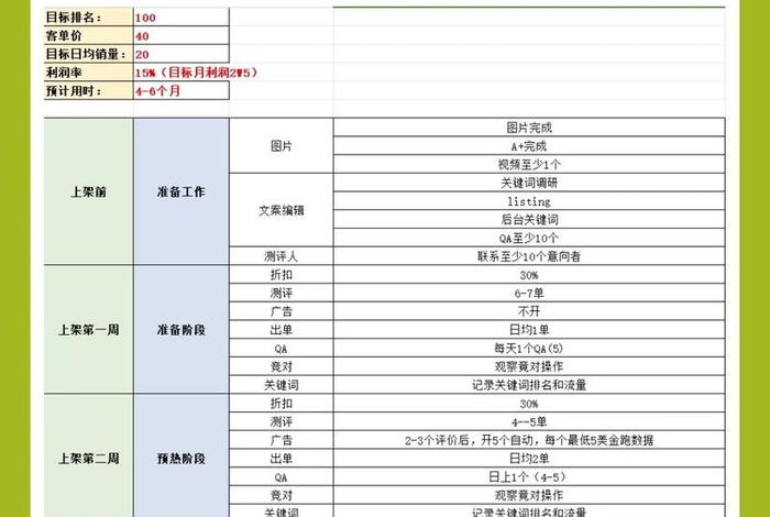 电商推广方案 电商宣传推广方案 电商推广方案 电商宣传推广方案