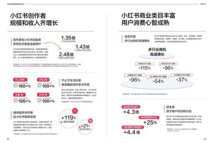 小红书电商平台的发展历程,小红书的发展历程与现状 小红书电商平台的发展历程,小红书的发展历程与现状