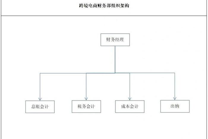 跨境电商成本会计的工作感受;跨境电商会计需要具体完成哪些工作? 跨境电商成本会计的工作感受;跨境电商会计需要具体完成哪些工作?