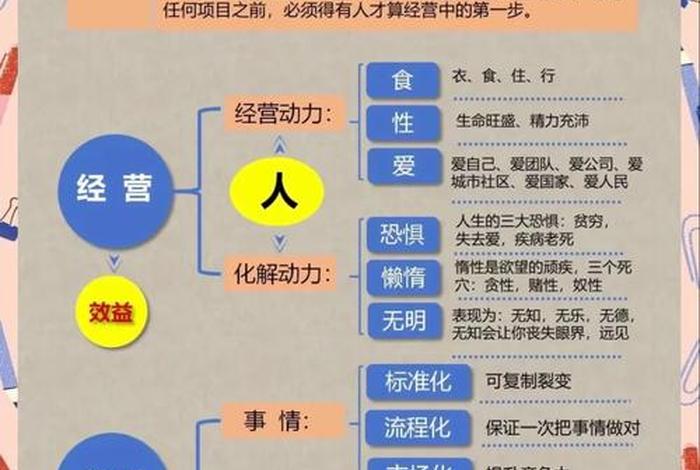 经营管理思维、经营管理思维认知 经营管理思维、经营管理思维认知