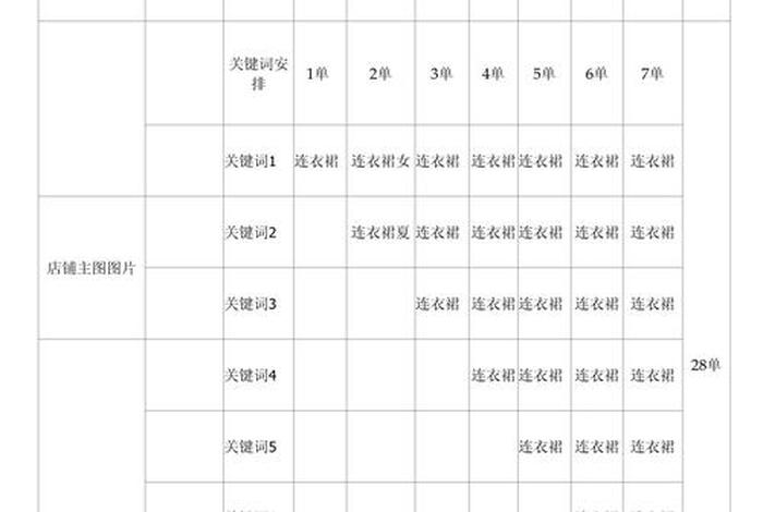 电商玩法 电商黑科技 补单表格 电商知识 - 电商补单计划 电商玩法 电商黑科技 补单表格 电商知识 - 电商补单计划