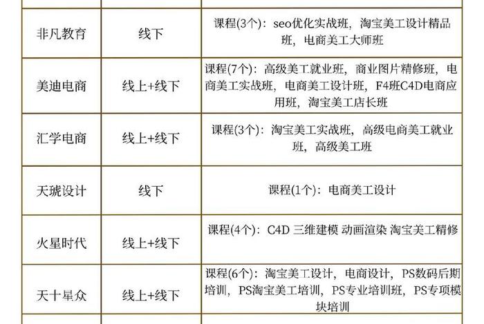 3800元电商免费课程(3800元电商免费课程是真的吗) 3800元电商免费课程(3800元电商免费课程是真的吗)