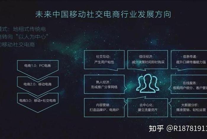 电商和微商有什么区别、电商和微商有什么区别吗